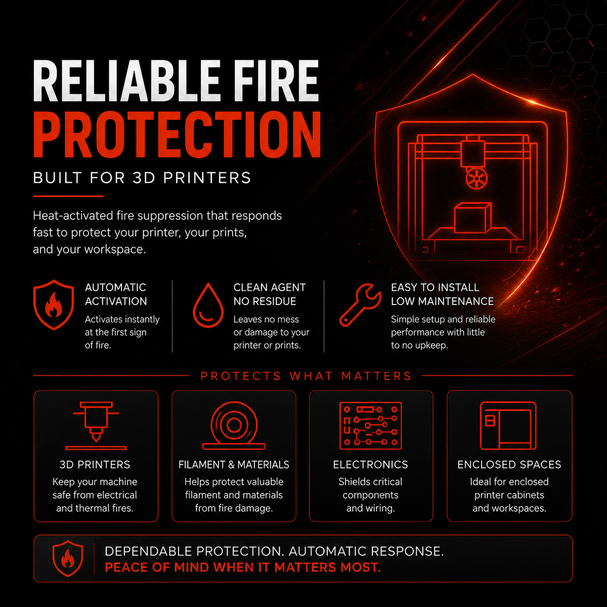 BlazeCut for 3D Printers | Automatic Fire Suppression – Modern Fire ...